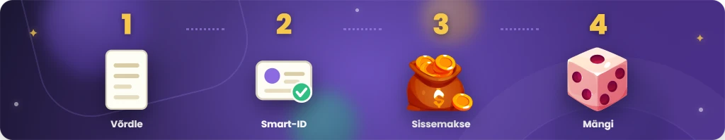 Online kasiinos mängimise alustamine sammult