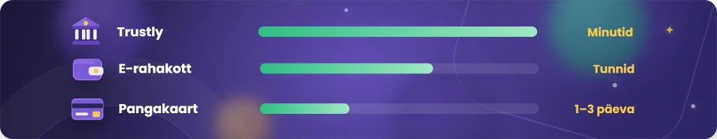 Sissemaksed ja väljamaksed Eesti online kasiinodes